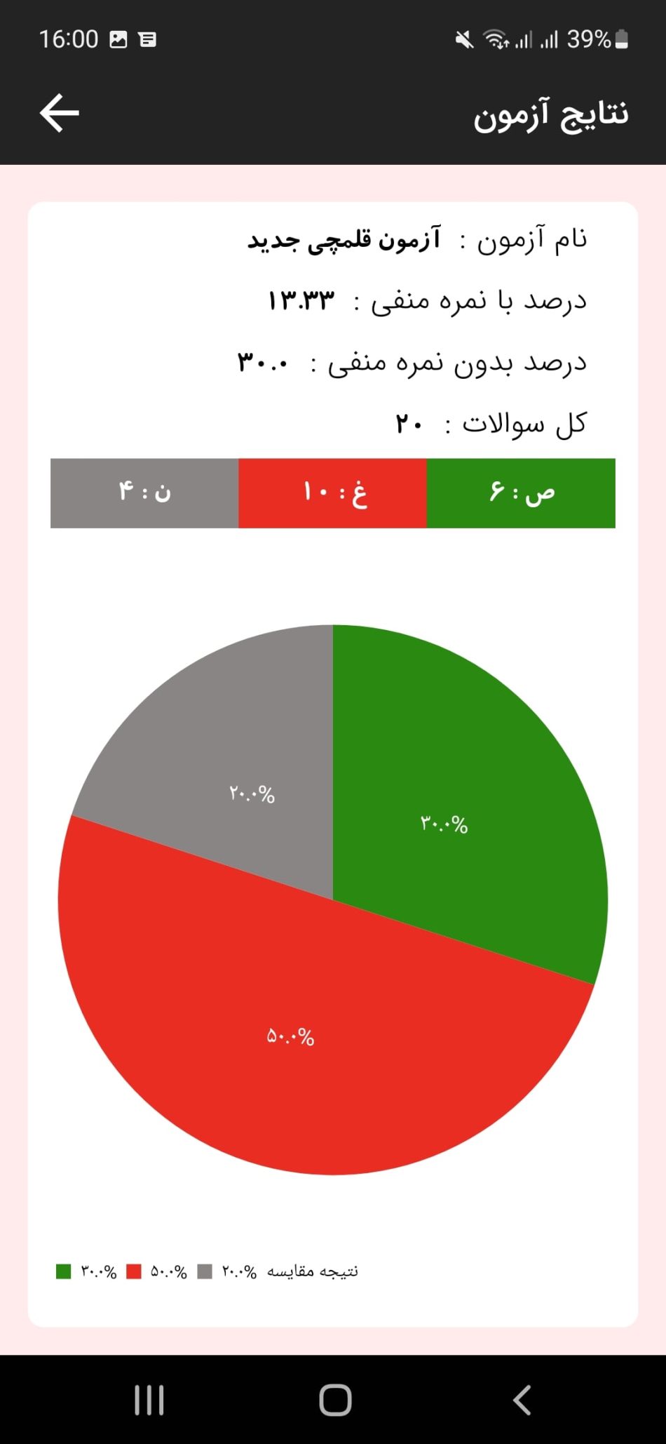 Exam status pie chart screen